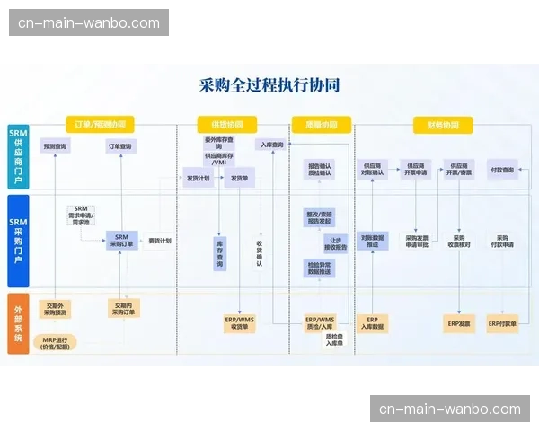 供应链协同平台优化硬件采购与运维 提效资产管理